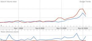 Volterra-twillight Volterra-twillight